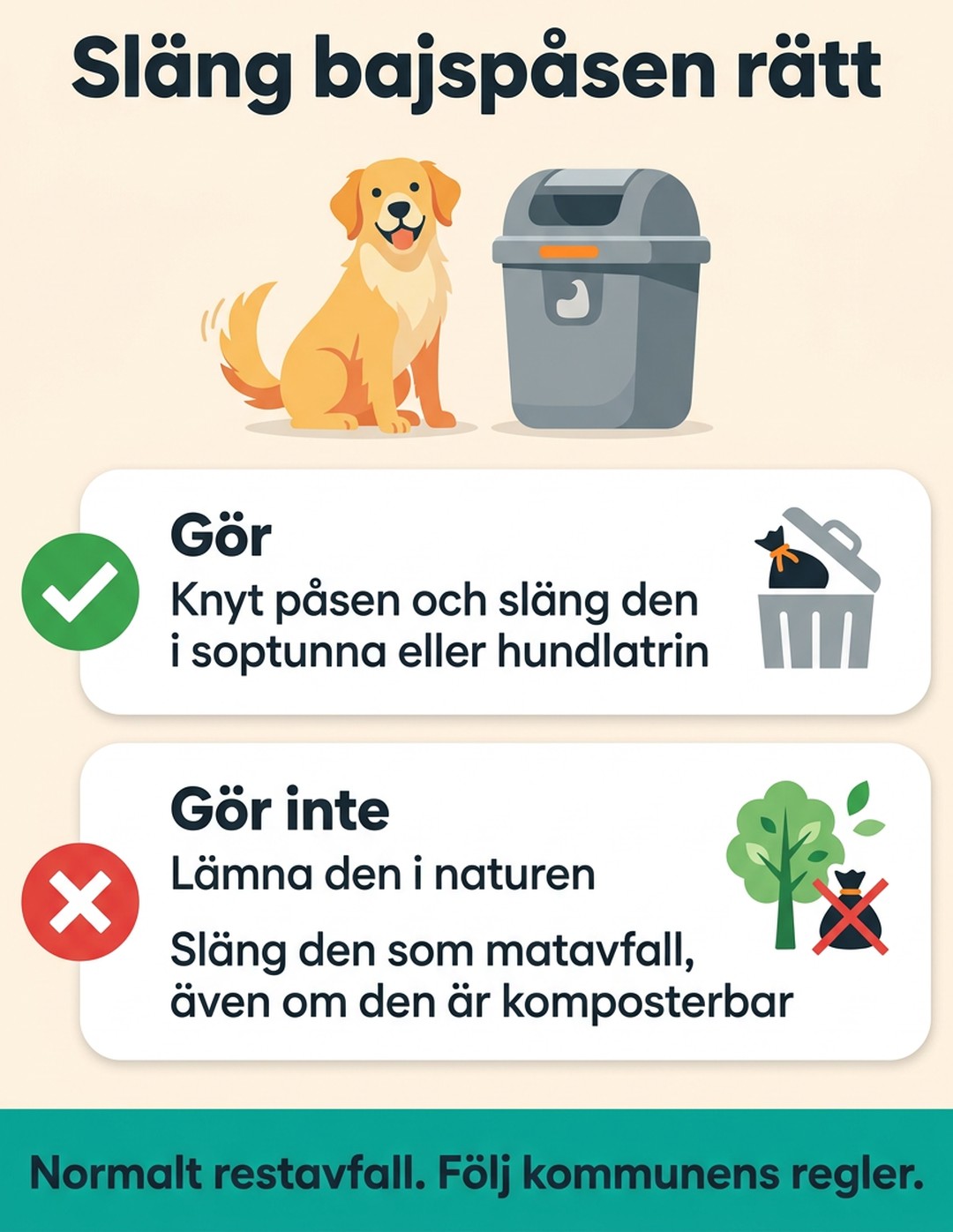 Rubrik: Släng bajspåsen rätt. Gör: knyt påsen och släng den i soptunna eller hundlatrin. Gör inte: lämna den i naturen, och släng den inte som matavfall, även om den är komposterbar. Normalt restavfall. Följ kommunens regler.