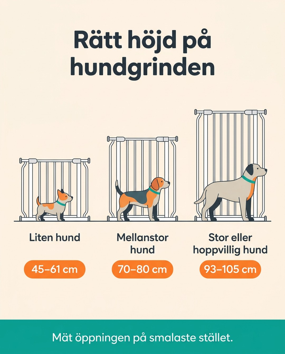 Rätt höjd på hundgrinden. Liten hund 45–61 cm. Mellanstor hund 70–80 cm. Stor eller hoppvillig hund 93–105 cm. Mät öppningen på smalaste stället.