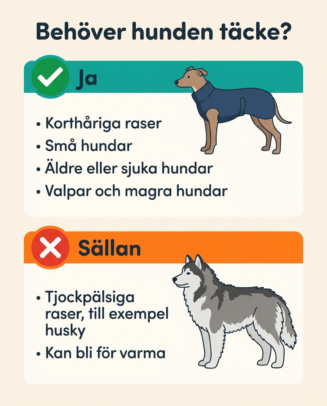 Behöver hunden täcke? Ja: korthåriga raser, små hundar, äldre eller sjuka hundar, valpar och magra hundar. Sällan: tjockpälsiga raser, till exempel husky, kan bli för varma.