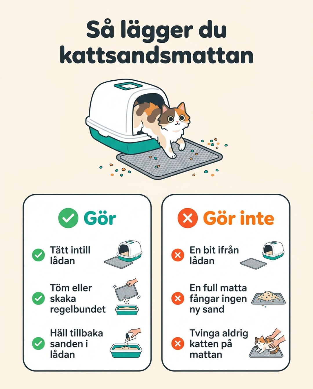 Så lägger du kattsandsmattan. Gör: tätt intill lådan, töm eller skaka regelbundet, häll tillbaka sanden i lådan. Gör inte: en bit ifrån lådan, en full matta fångar ingen ny sand, tvinga aldrig katten på mattan.