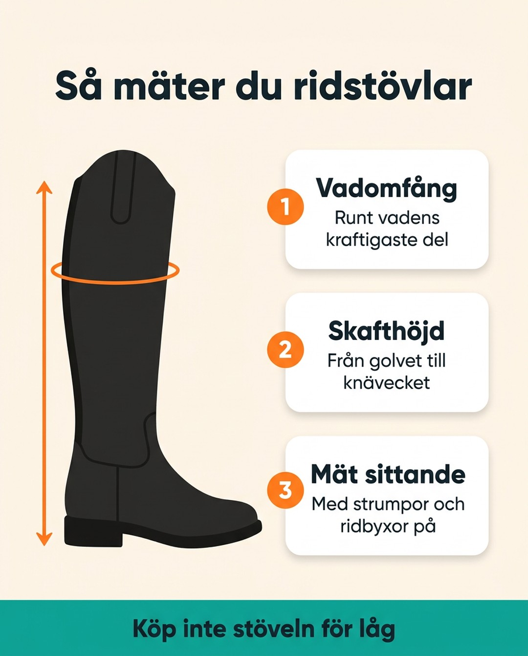 Så mäter du ridstövlar. 1: Vadomfång, runt vadens kraftigaste del. 2: Skafthöjd, från golvet till knävecket. 3: Mät sittande, med strumpor och ridbyxor på. Köp inte stöveln för låg.