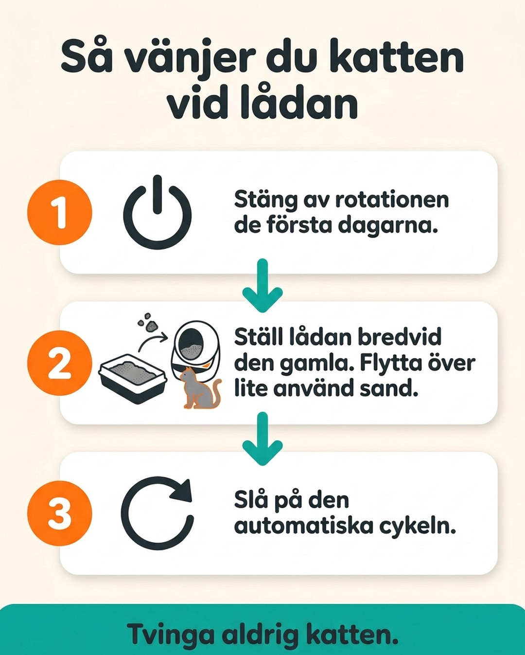 Så vänjer du katten vid lådan. 1: stäng av rotationen de första dagarna. 2: ställ lådan bredvid den gamla och flytta över lite använd sand. 3: slå på den automatiska cykeln. Tvinga aldrig katten.