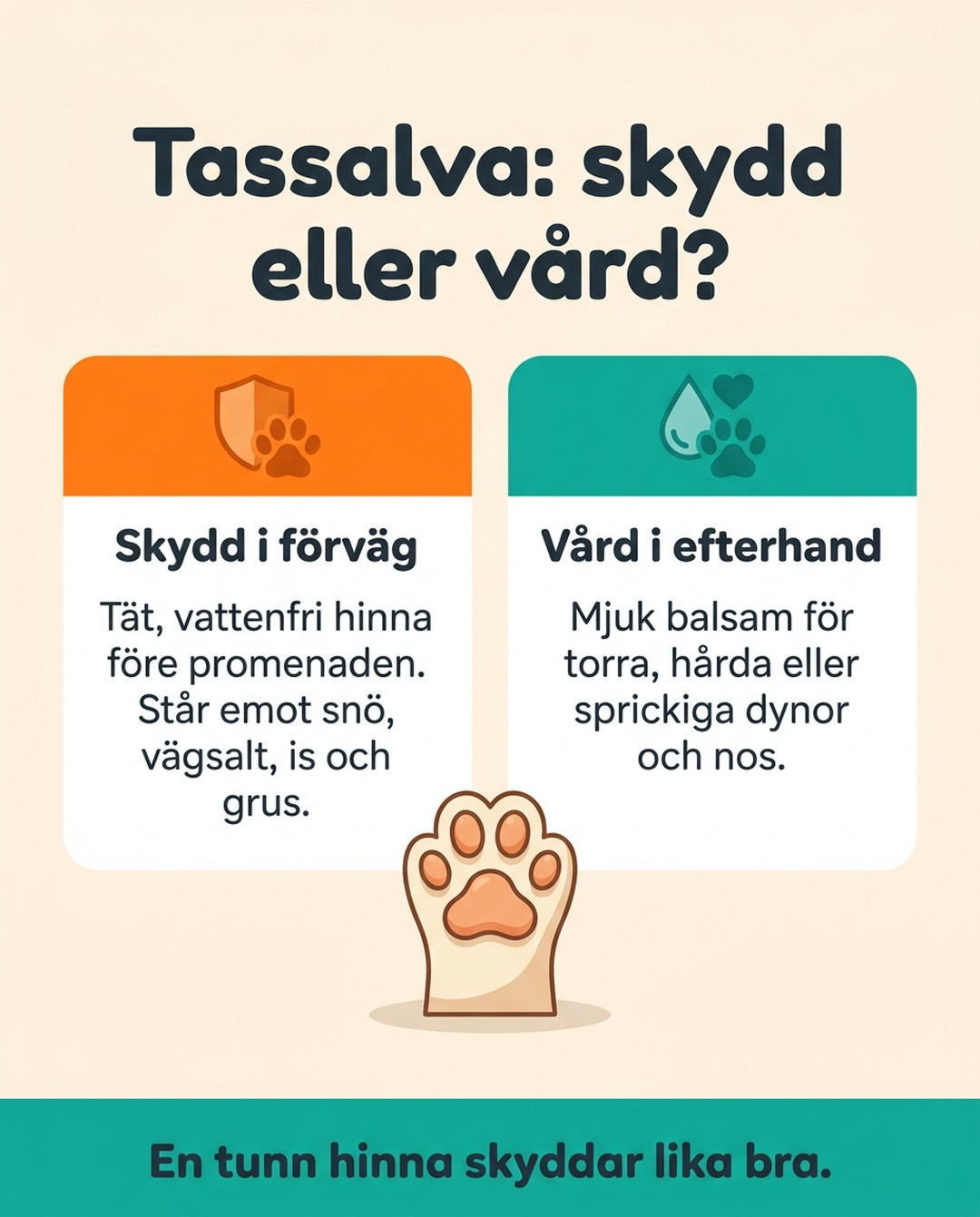 Tassalva: skydd eller vård? Skydd i förväg. Tät, vattenfri hinna före promenaden. Står emot snö, vägsalt, is och grus. Vård i efterhand. Mjuk balsam för torra, hårda eller sprickiga dynor och nos. En tunn hinna skyddar lika bra.