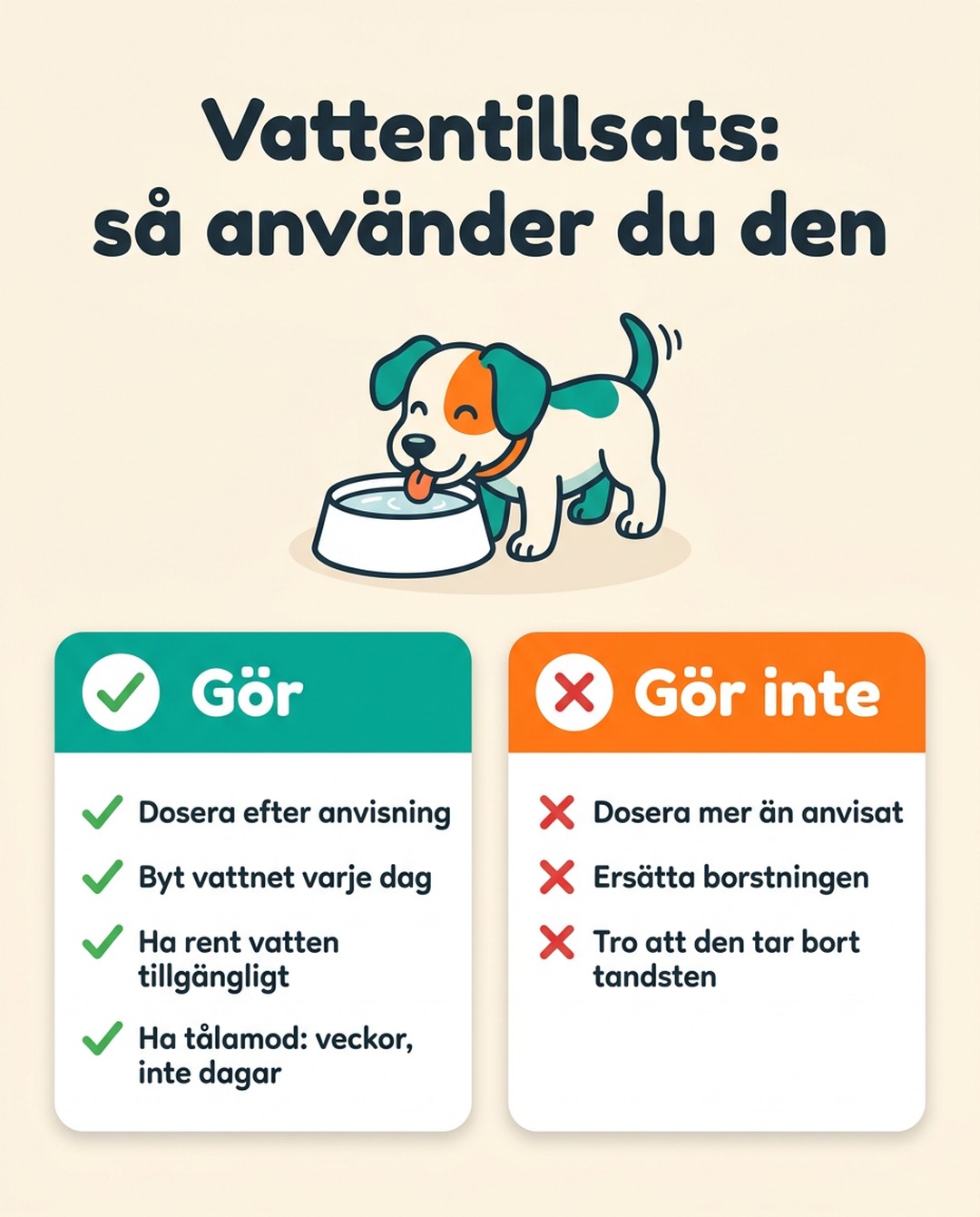 Vattentillsats: så använder du den. Gör: dosera efter anvisning, byt vattnet varje dag, ha rent vatten tillgängligt, ha tålamod, veckor inte dagar. Gör inte: dosera mer än anvisat, ersätta borstningen, tro att den tar bort tandsten.